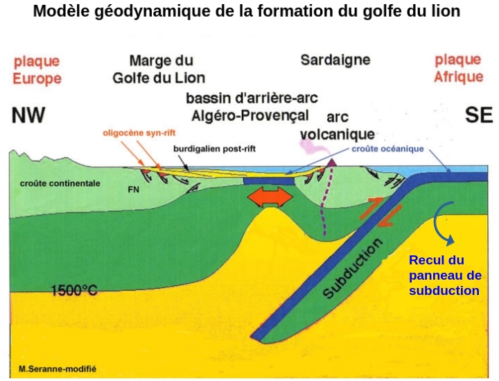 dynamique