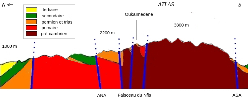 Atlas