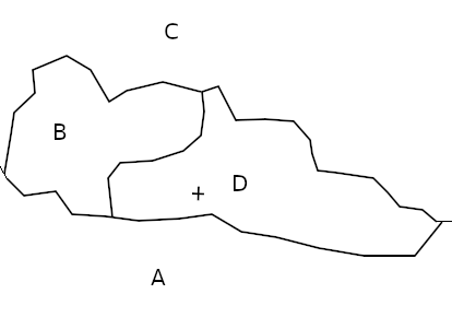 schéma