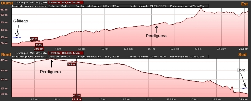 Topographie